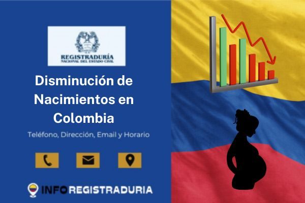 Disminución de Nacimientos en Colombia